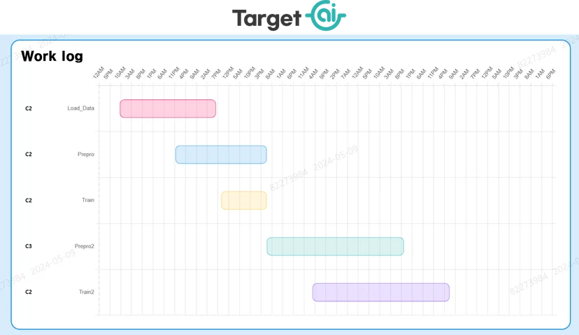 target-ai, work log