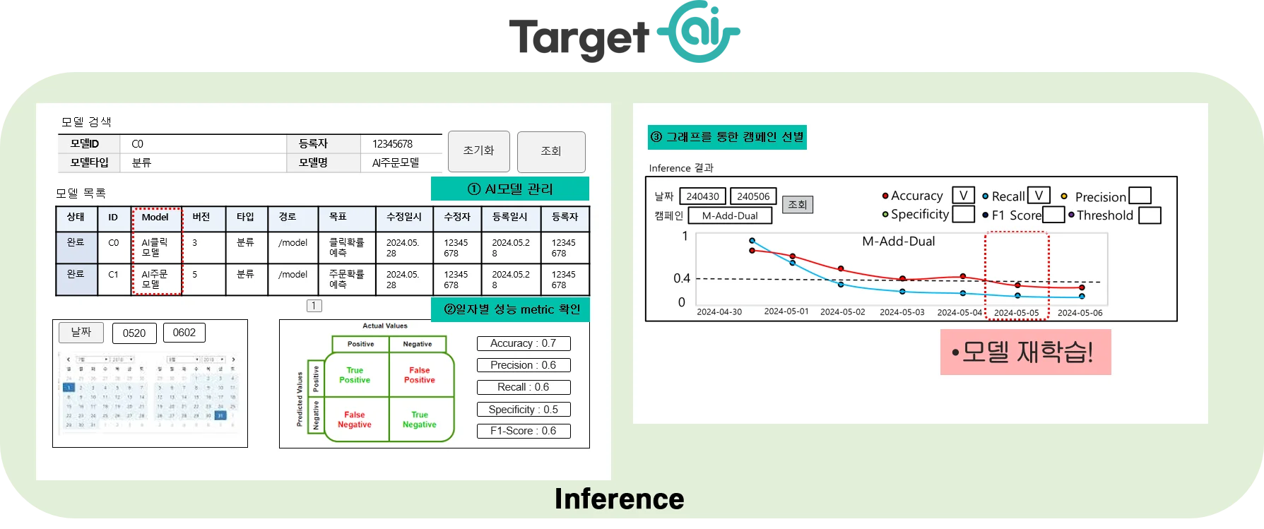 Target ai, confusion matrix, recall 0.4