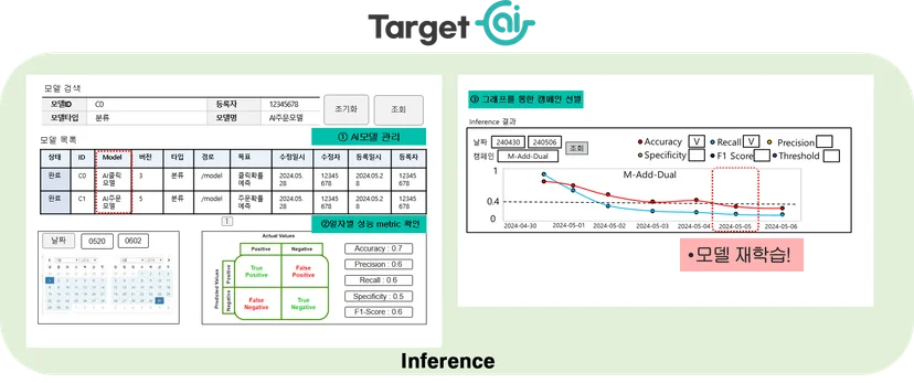 Target ai, confusion matrix, recall 0.4