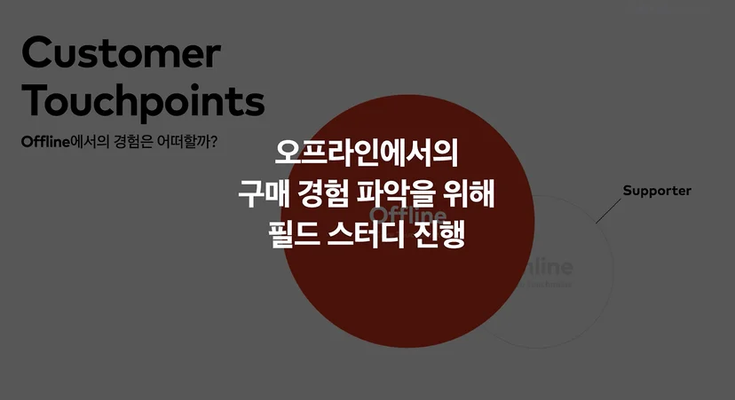 듀오톤 필드 스터디