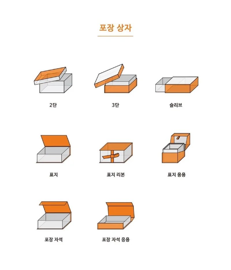 박스나라 싸바리 패키지 구조 설명