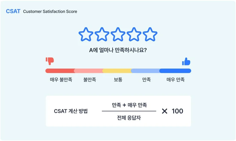 큰그림지표