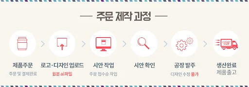 박스나라 주문 제작 프로세스