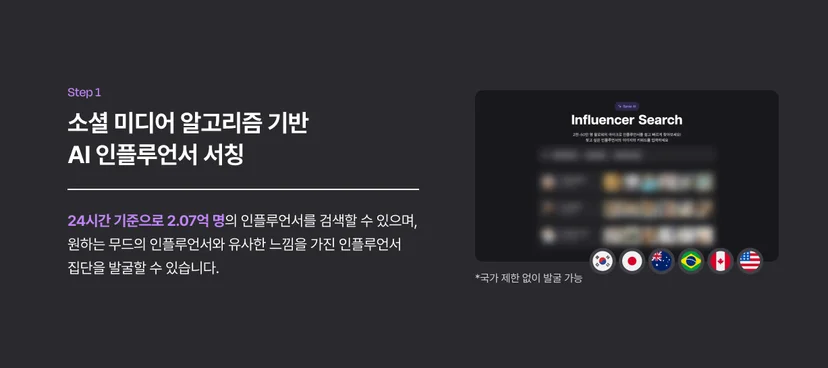 소셜미디어 기반 인플루언서 리서치