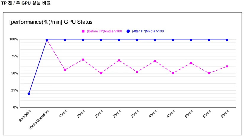after deepgadget tranplant_nvidia v100-4