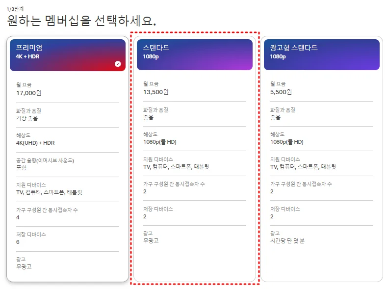 넷플릭스 요금제 변경, 넷플릭스 요금제 정리, 넷플릭스 멤버십 변경, 넷플릭스 멤버십 종류, 넷플릭스 프리미엄