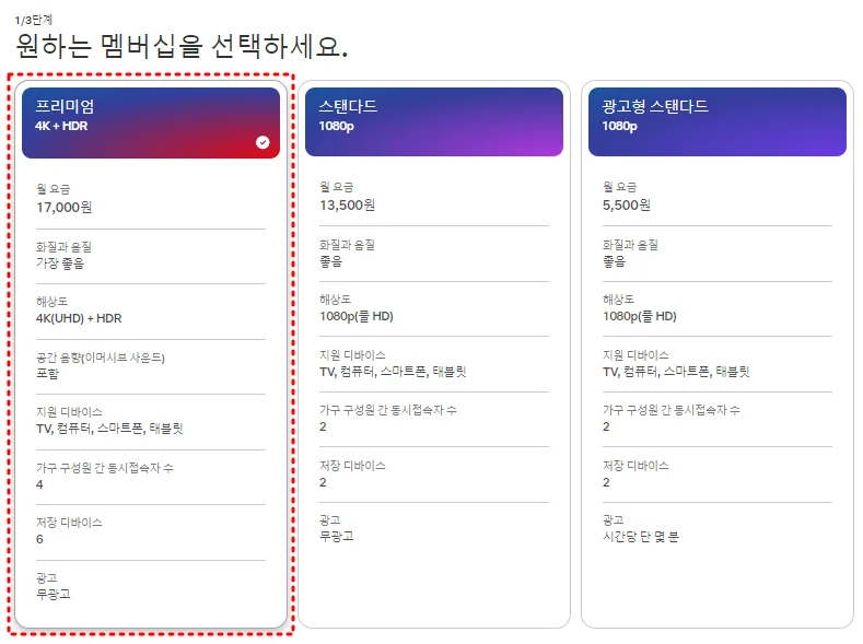 넷플릭스 요금제 변경, 넷플릭스 요금제 정리, 넷플릭스 멤버십 변경, 넷플릭스 멤버십 종류, 넷플릭스 프리미엄
