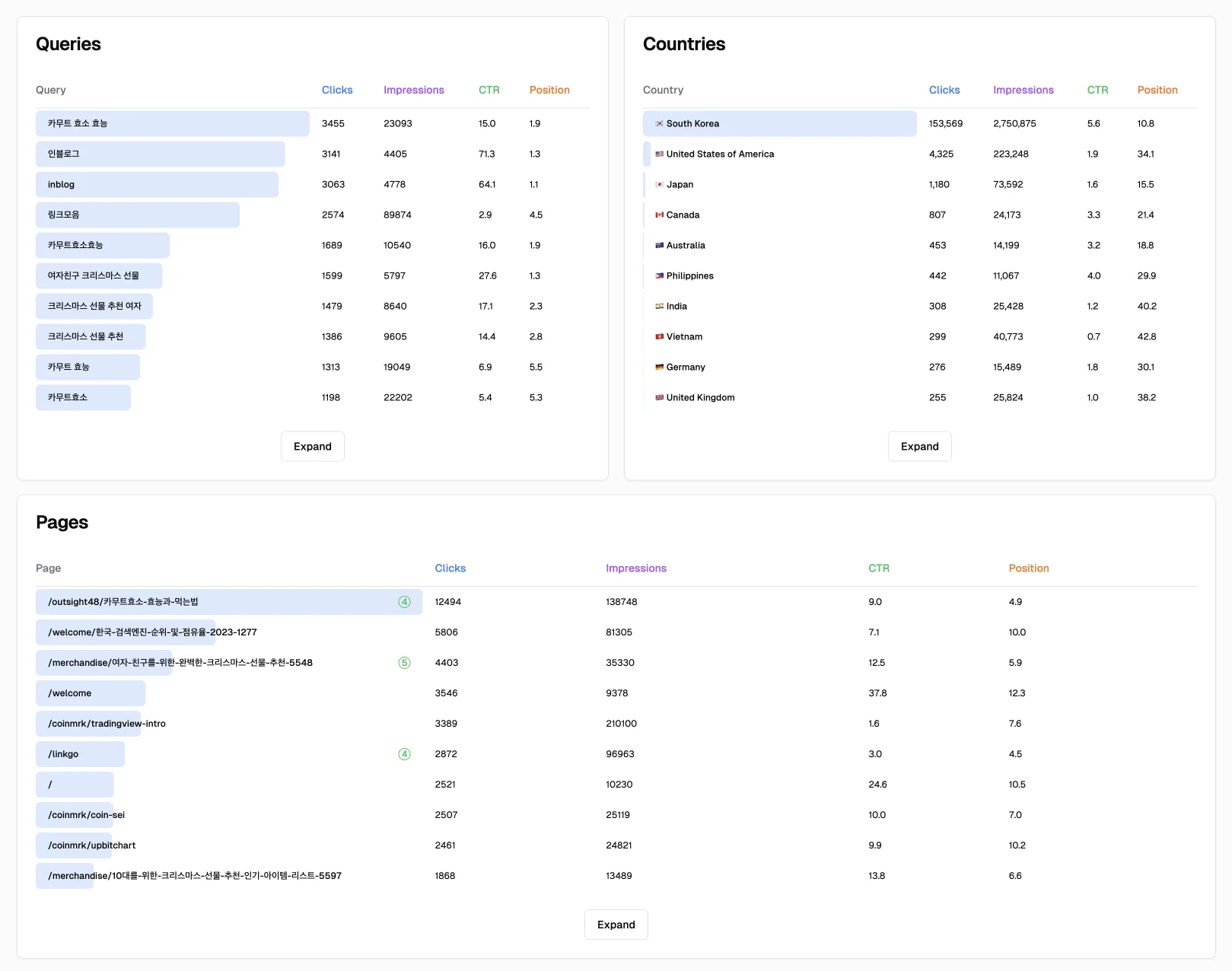 Inpages has a super clean UX and is more user-friendly than Search Console