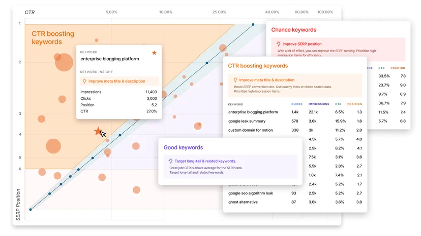 Keyword Insights