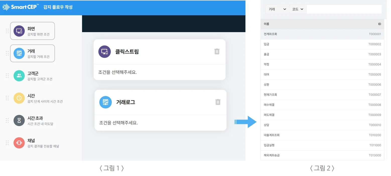 넷스루, 스마트CEP, 고객행동감지, 클릭스트림, 거래로그, 개인화마케팅