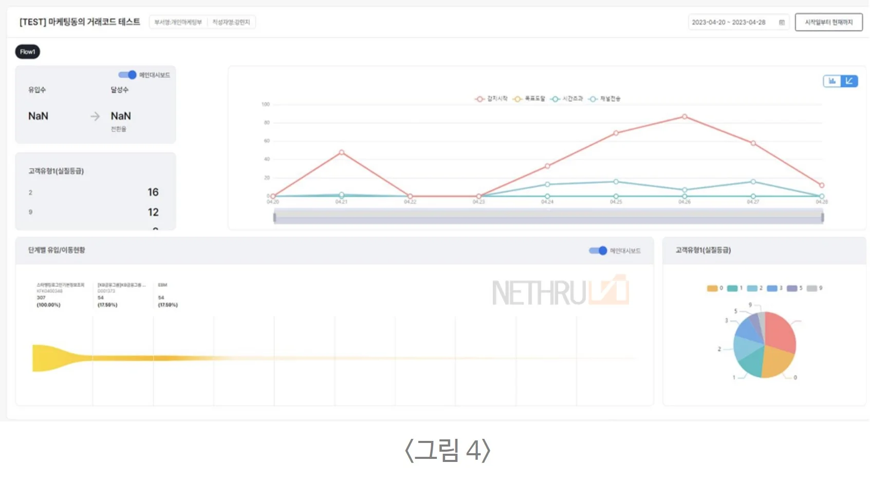 넷스루, 스마트CEP, 고객행동감지, 개인화마케팅, 마케팅리포트