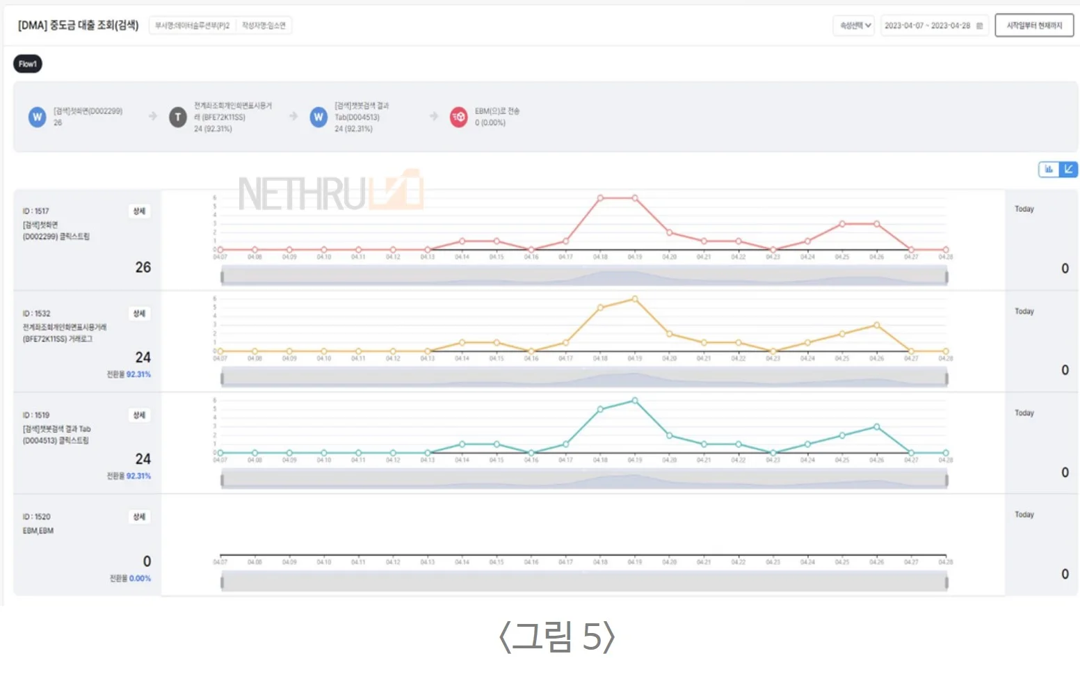 넷스루, 스마트CEP, 고객행동감지, 개인화마케팅, 마케팅리포트, 마케팅보고서