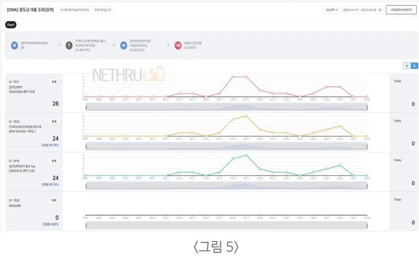 넷스루, 스마트CEP, 고객행동감지, 개인화마케팅, 마케팅리포트, 마케팅보고서