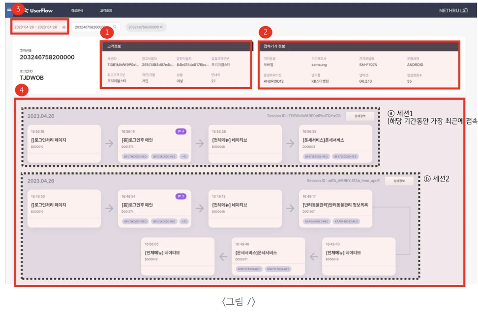 넷스루, 유저플로우, 고객여정, 고객여정분석, 고객행동분석, 페이지분석
