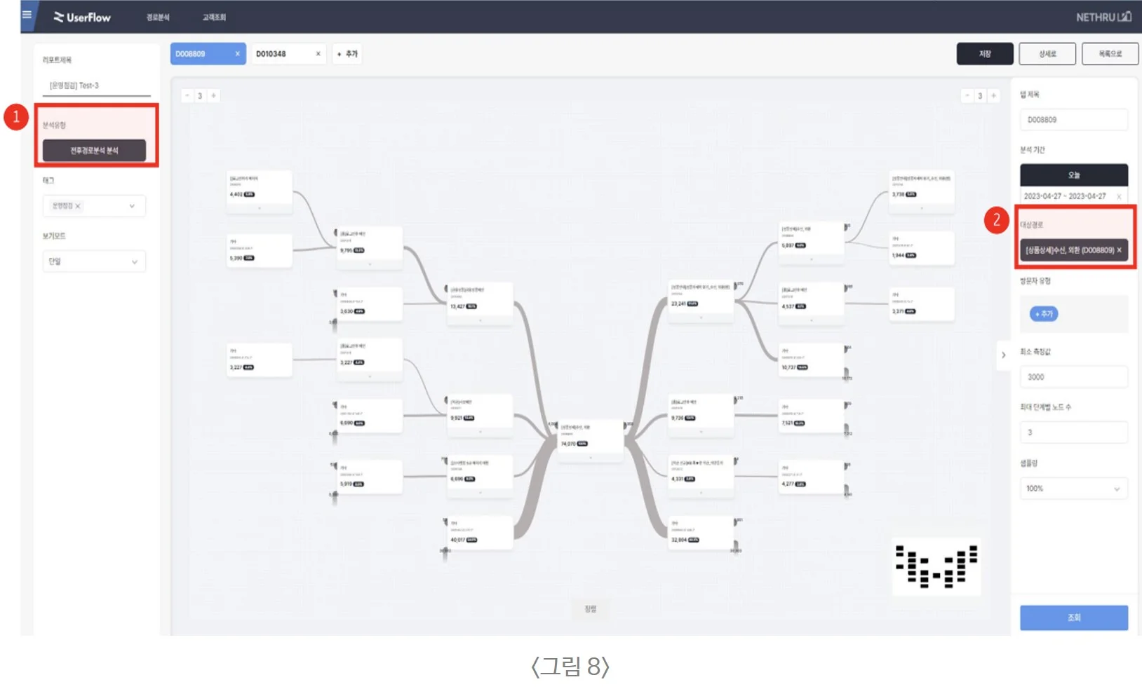 넷스루, 유저플로우, 고객여정, 고객여정분석, 고객행동분석, 페이지분석, 고객이동경로