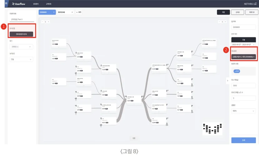 넷스루, 유저플로우, 고객여정, 고객여정분석, 고객행동분석, 페이지분석, 고객이동경로
