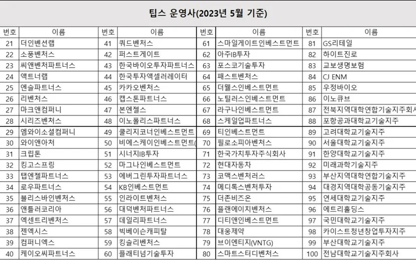 TIPS,운영사,집행,연구