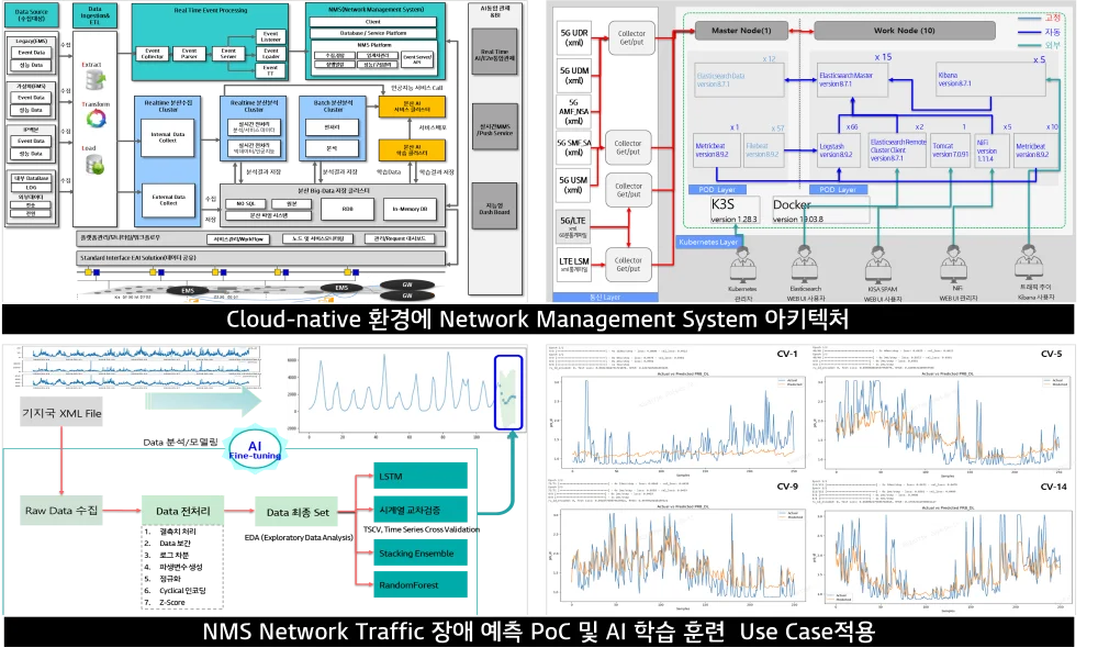 NMS 발전을 위한 신중하지만, 적극적인 전략적 제안