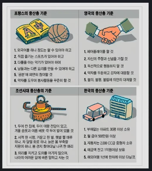 한국 중산층 비교