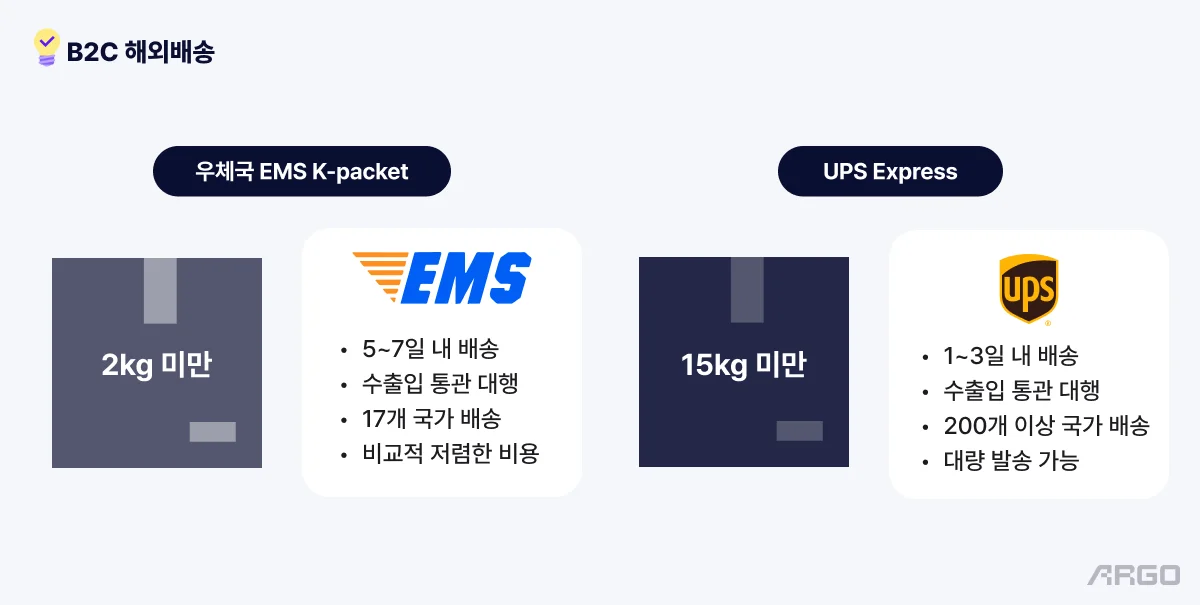 아르고 B2C 해외배송