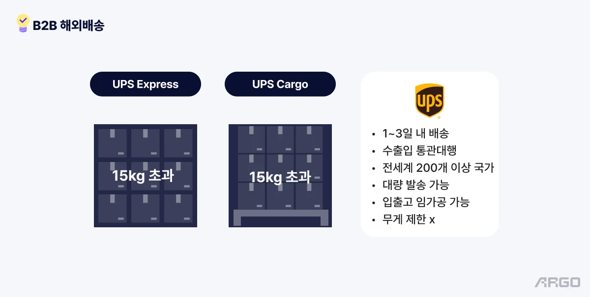 아르고 B2B 해외배송