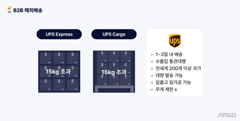 아르고 B2B 해외배송
