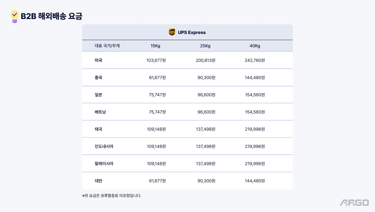 아르고 B2B 해외배송 요금