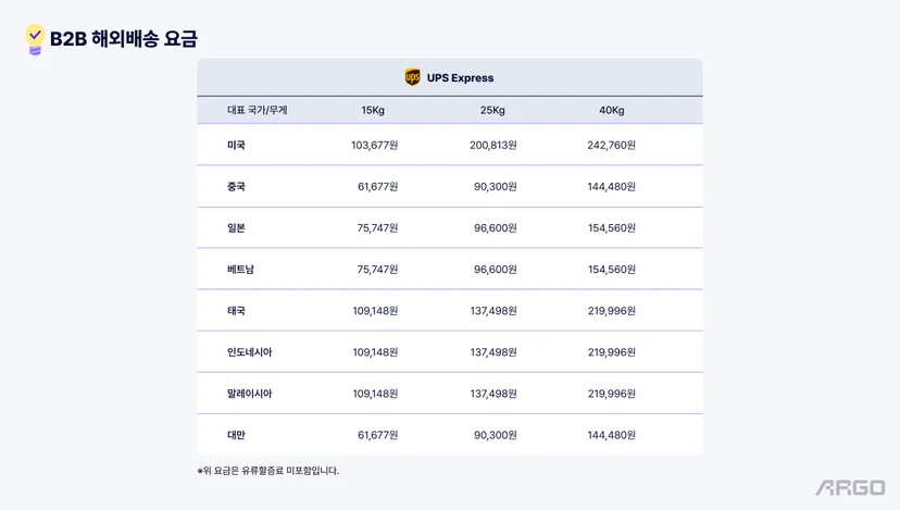 아르고 B2B 해외배송 요금