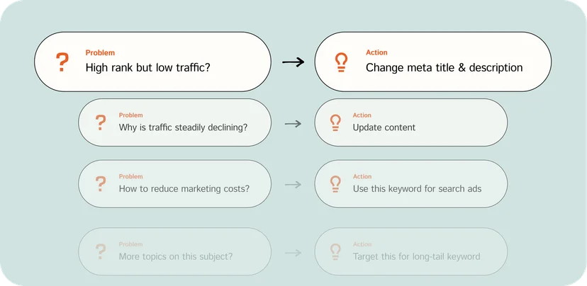 keyword problem > action