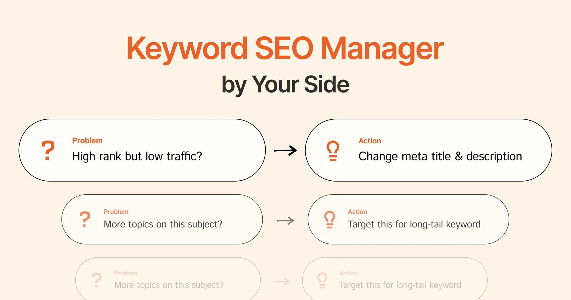 inpages: keyword SEO manager by your side