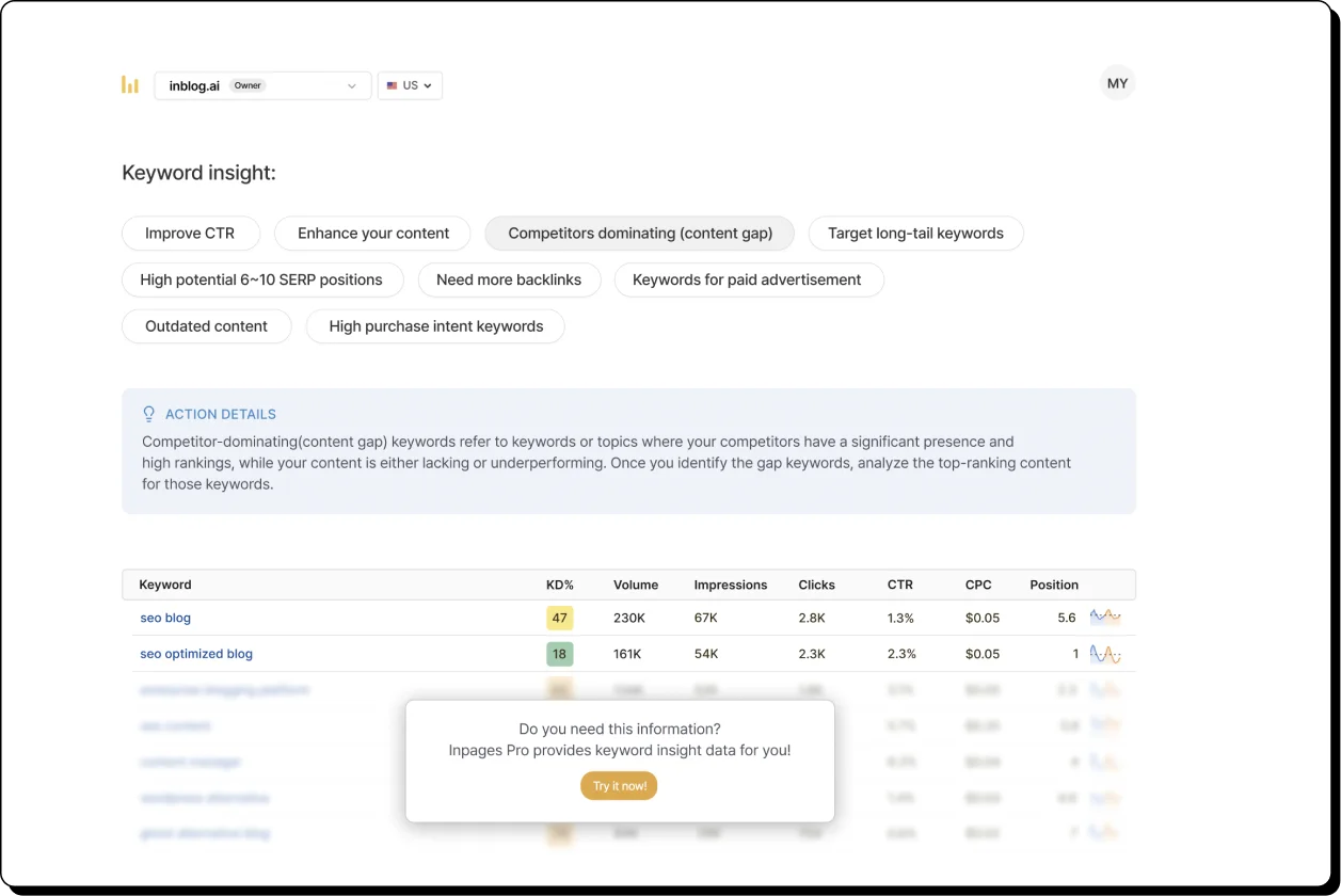 inpages let you know which keyword to prioritize