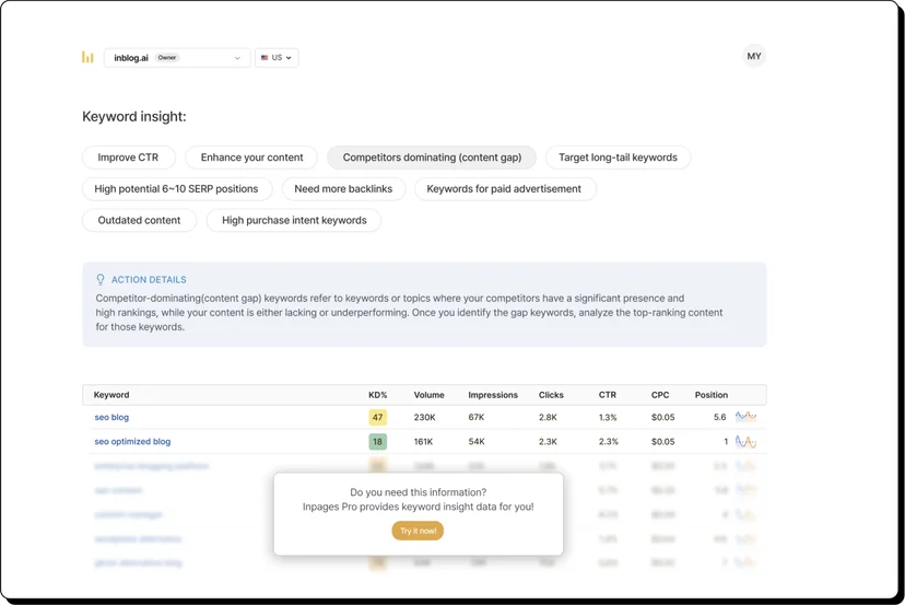 inpages let you know which keyword to prioritize