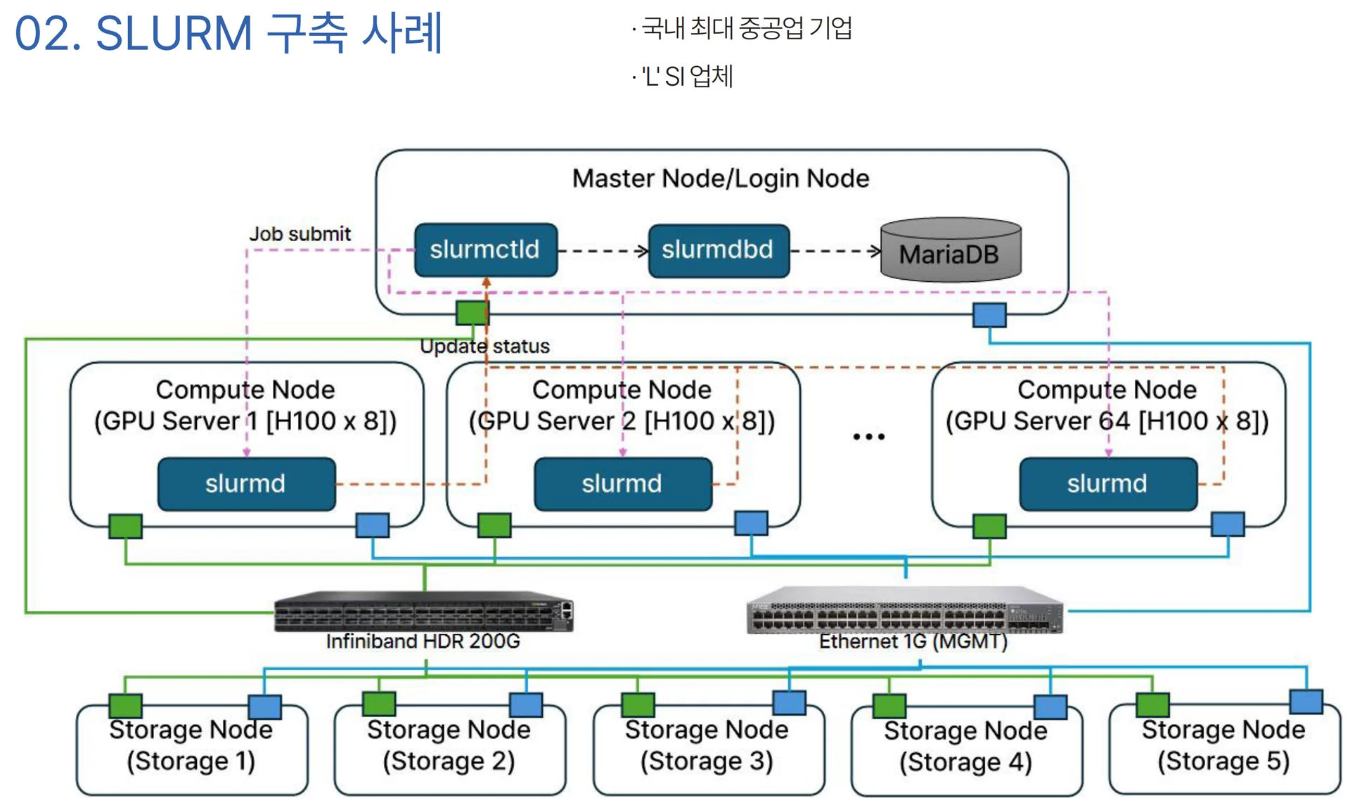 slurm구축사례_매니코어소프트_deepgadget