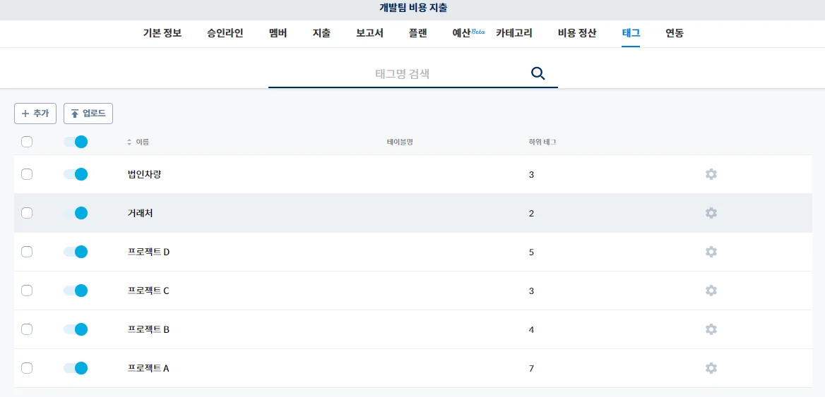 스팬딧의 태그 기능을 통한 프로젝트 비용 관리