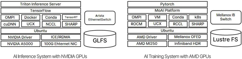 Manycoresoft deepgadget_ai infrastructure_cluster