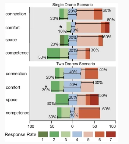 figure 10. of Kaixu Dong et al, 2024
