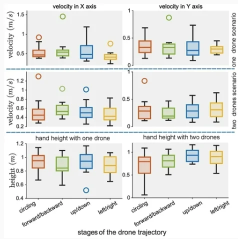 figure 4. of Kaixu Dong et al, 2024