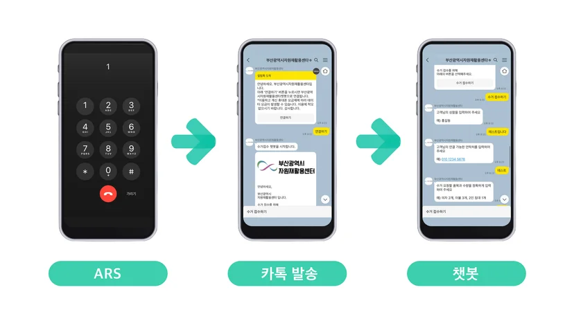 상담콜 도입 후 활용