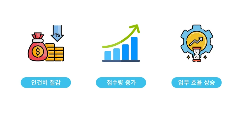 도입 효과