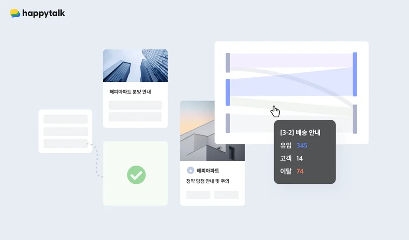 해피톡 시나리오 고객여정지도