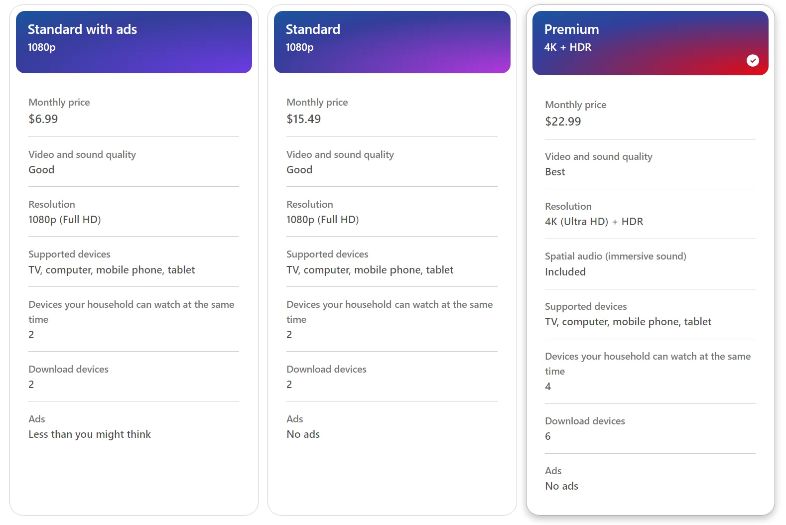 Netflix Plans and Pricing