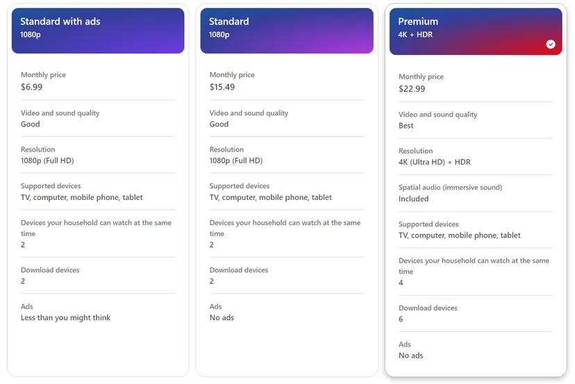 Netflix Plans and Pricing