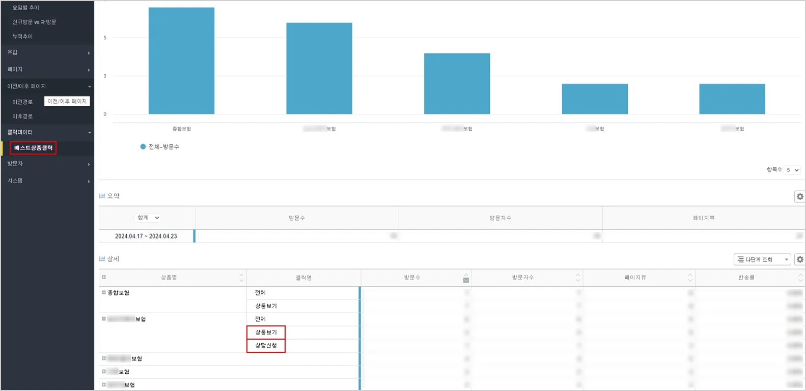 와이즈컬렉터, 데이터스토리, 넷스루, 클릭율분석, 고객행동수집, 고객행동분석