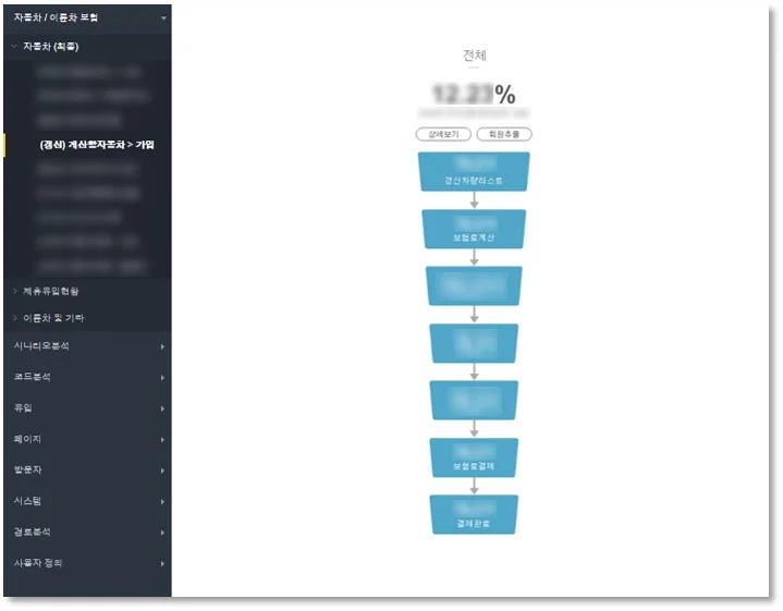 넷스루, 고객행동분석, 데이터스토리, 고객행동퍼널, 보험가입시나리오