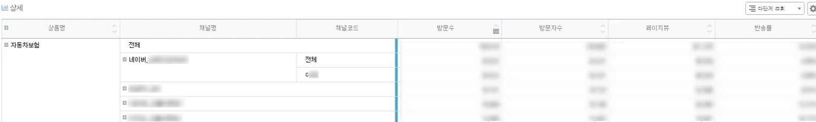 보험디지털마케팅, 보험CRM, 보험페이지기획, 데이터스토리, 유입현황분석
