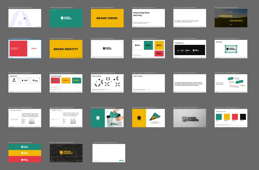 Overview of brand guideline template
