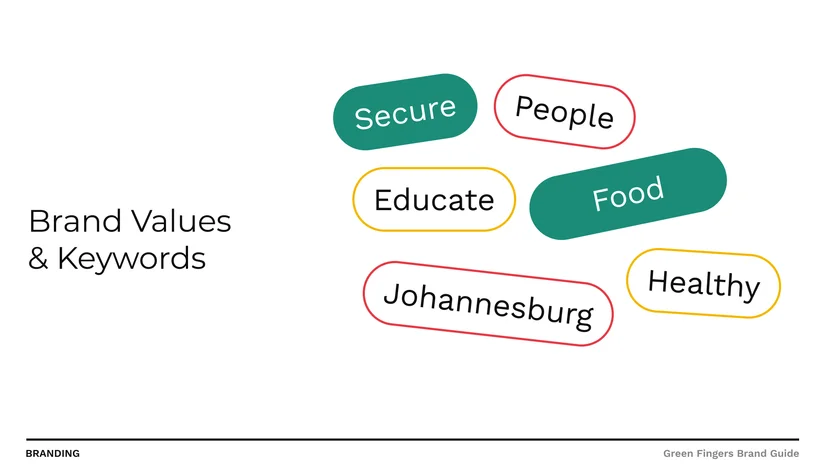 Brand values and keywords