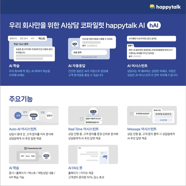 ChatGPT를 이용한 최신 AI 기반 상담 자동화 서비스 'hAI(happytalk AI)'