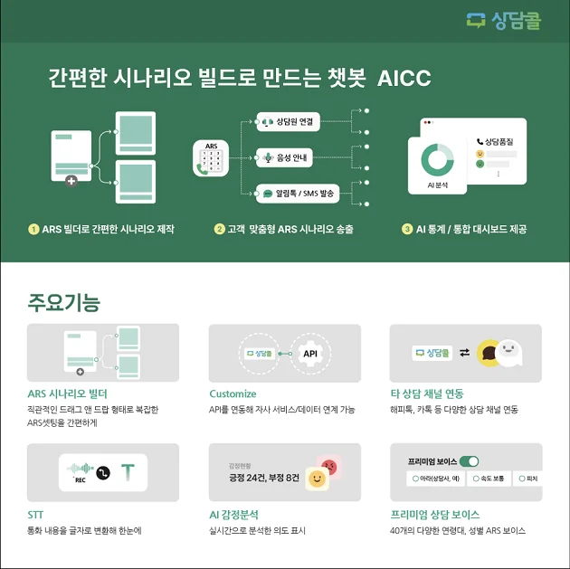 간편한 시나리오 빌더로 만드는 챗봇 AICC 상담콜