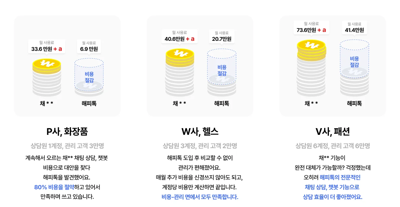 채널톡에서 해피톡으로 이전한 고객사의 효과